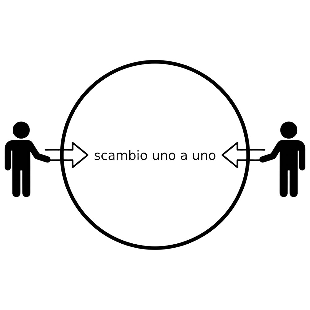 Scambio uno a uno