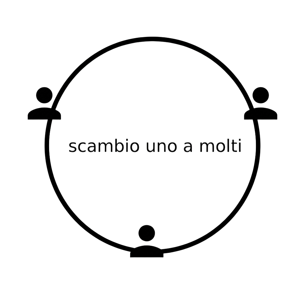 Scambio a due